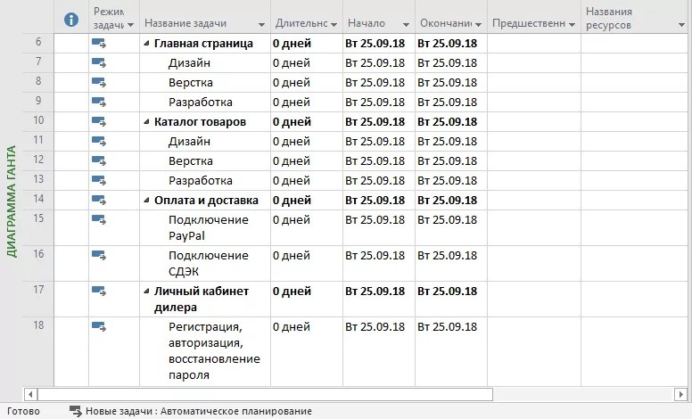  Microsoft Project: для чего нужна, как работать с программой