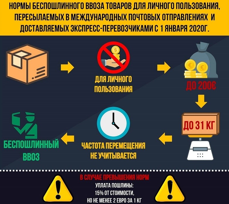  Как покупать товары на AliExpress с максимальной скидкой