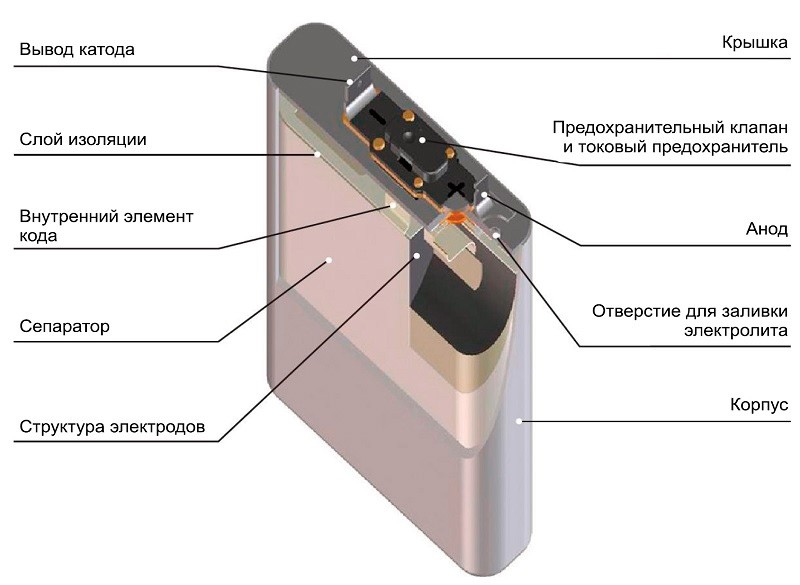  Как выбрать новый смартфон и какому бренду отдать предпочтение