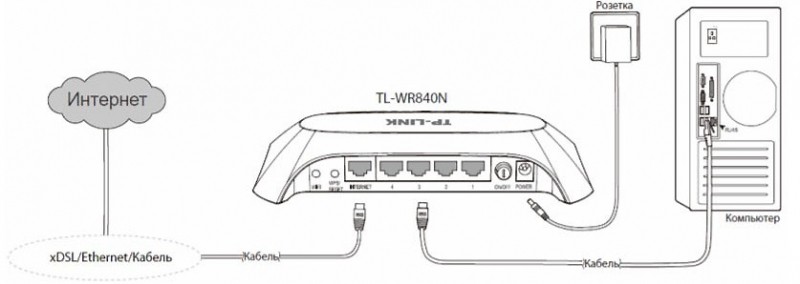  Особенности настройки роутера TP-Link TL-WR840N