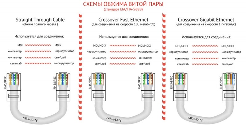 Правильное подключение интернет-розетки Правильное подключение интернет-розетки