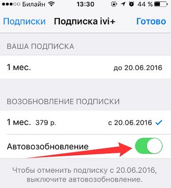  Способы возврата денег за подписку в iTunes