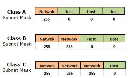  Что такое префикс сети, и как он помогает расшифровать IP-адрес