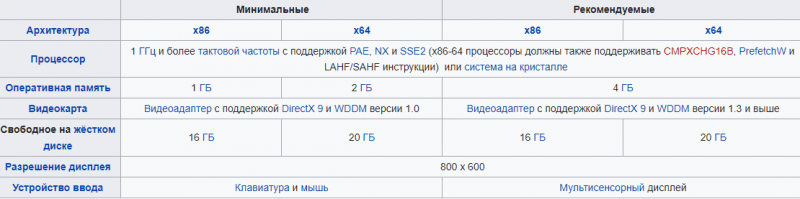  Windows 11 и 10: сравнение ОС