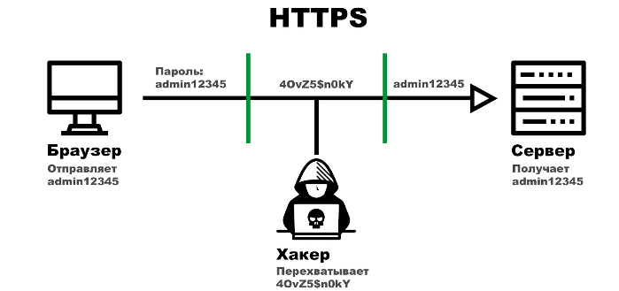  Что делать, если сайт в браузере обозначен как «Не защищён»