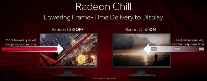  Что даёт функция Radeon Chill в играх