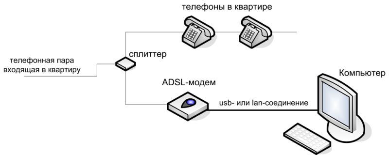  Что делать, если не работает интернет от Ростелекома