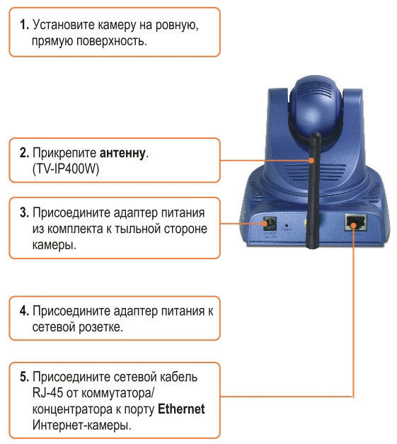  Подключение и настройка IP-камеры через роутер