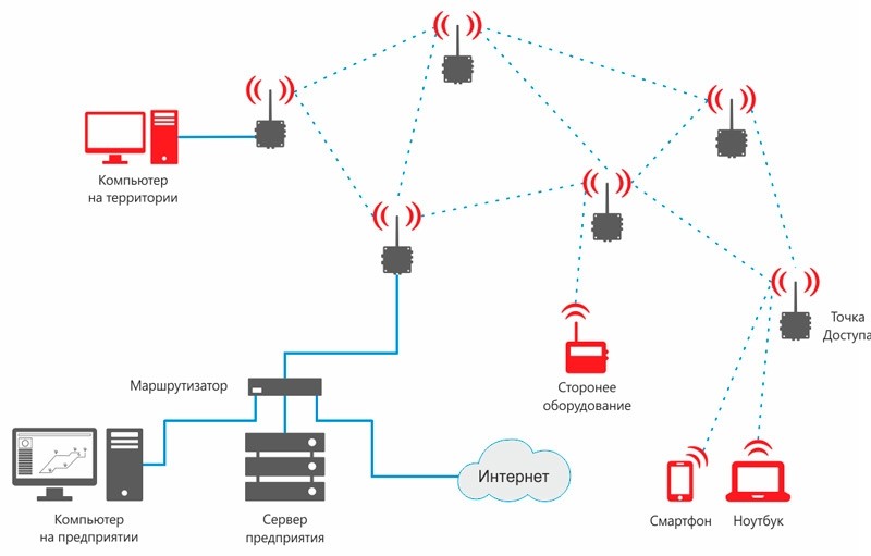  Какие пароли от Wi-Fi используются чаще всего и как придумать надёжную комбинацию