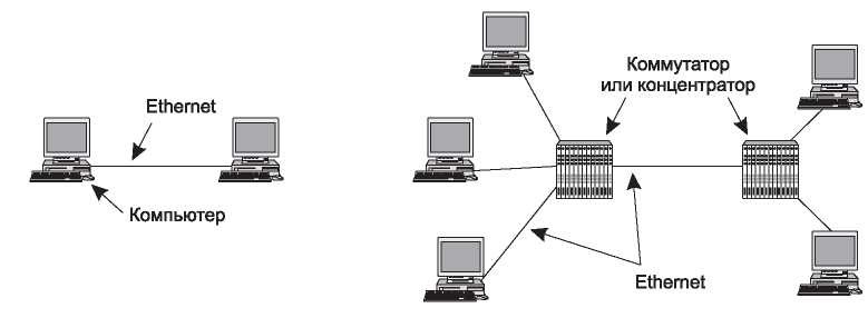  Настройка соединения PPPoE в Ubuntu