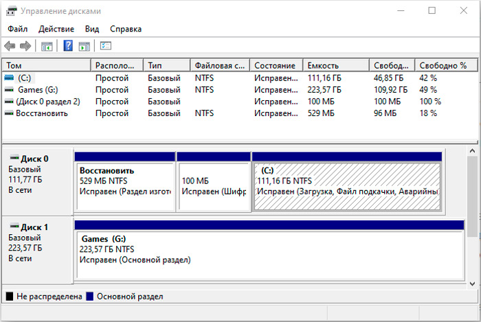  Способы удаления второй копии Windows с жесткого диска