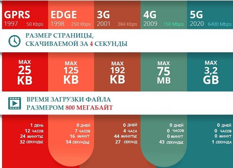  Способы усиления сигнала 3G/4G модема