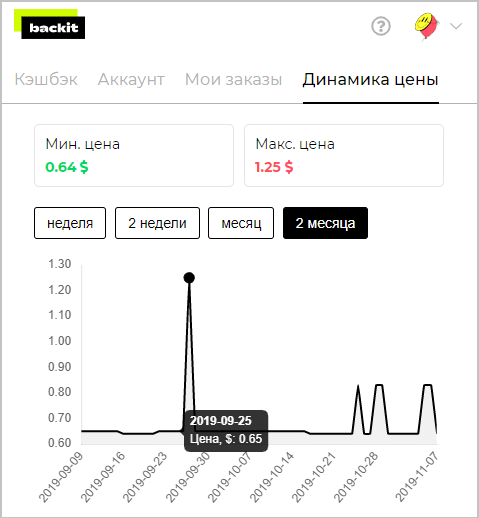  Как покупать товары на AliExpress с максимальной скидкой