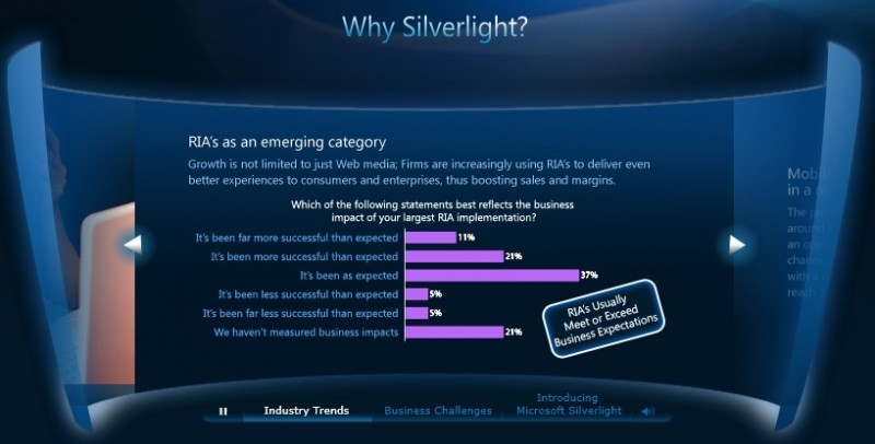  Microsoft&nbsp;Silverlight: что собой представляет, преимущества использования софта, нужен ли он на компьютере и как его удалить