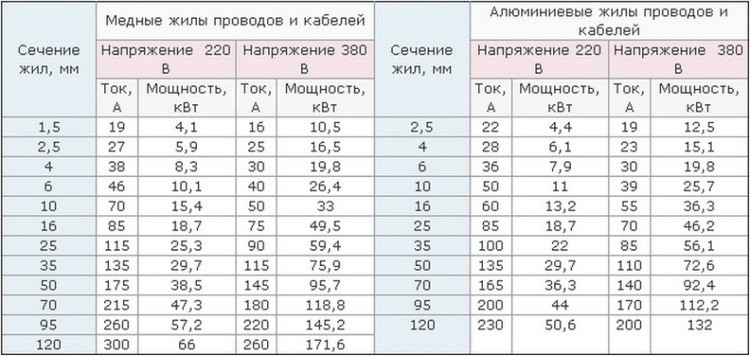  Особенности расчёта и подключения блока питания к светодиодной ленте