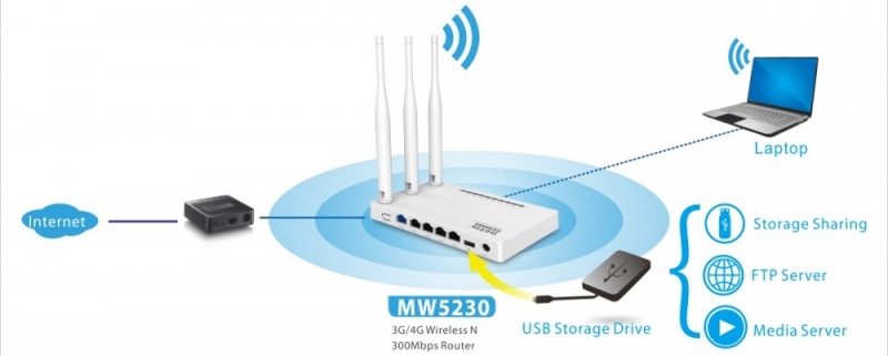  Особенности настройки и перепрошивки роутера Netis MW5230