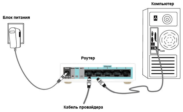  Как настроить роутер Netis &mdash; просто и легко!