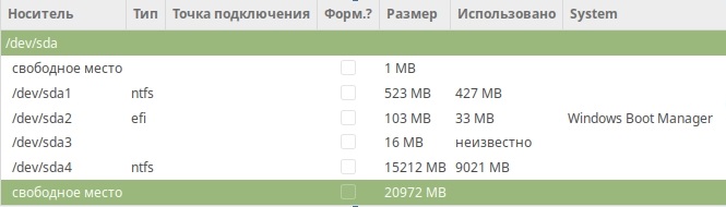  Пошаговое руководство по установке ОС Linux