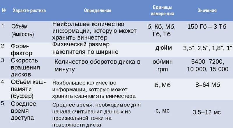  Особенности выбора жёсткого диска для ПК