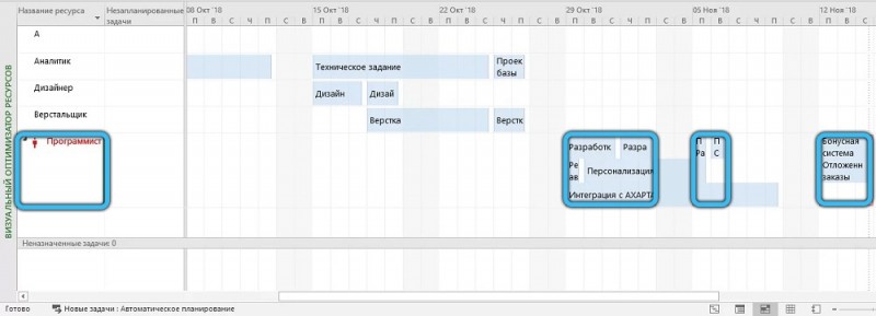  Microsoft Project: для чего нужна, как работать с программой