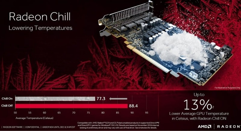  Что даёт функция Radeon Chill в играх