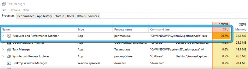  Процесс perfmon.exe: почему он грузит диск или процессор и как справиться с проблемой