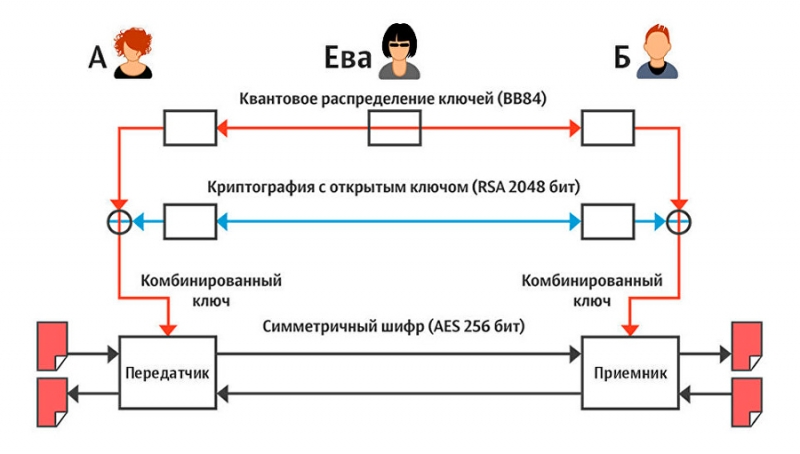  Понятие и принцип работы квантового компьютера