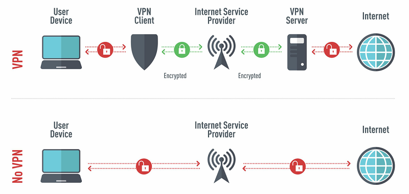  Способы правильной настройки VPN на Android