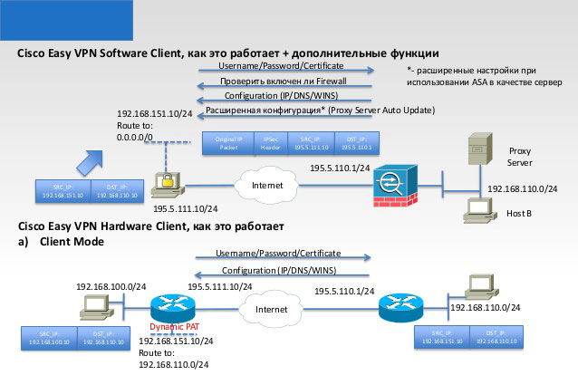  Как настроить Cisco VPN Client в Windows 10 и Windows 7