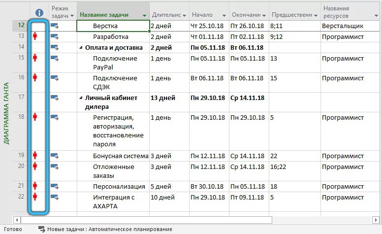  Microsoft Project: для чего нужна, как работать с программой