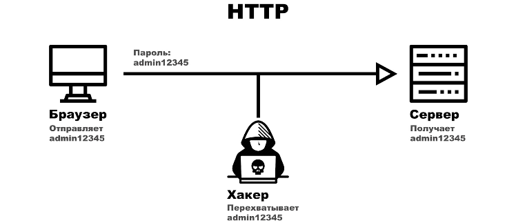  Что делать, если сайт в браузере обозначен как «Не защищён»