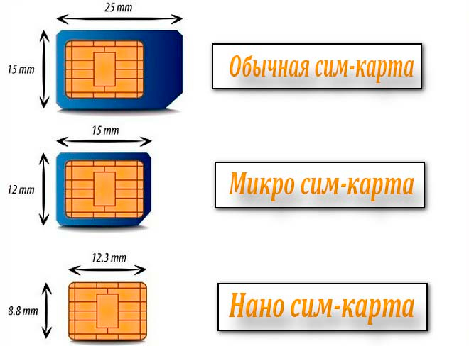  SIM-карта и iPhone: как вставить, вытащить или обрезать
