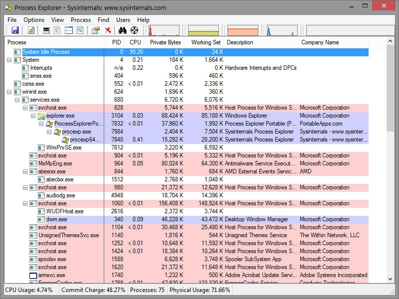 Process Explorer. Утилиты process Explorer. Process Explorer для Windows. Sysinternals process Explorer.