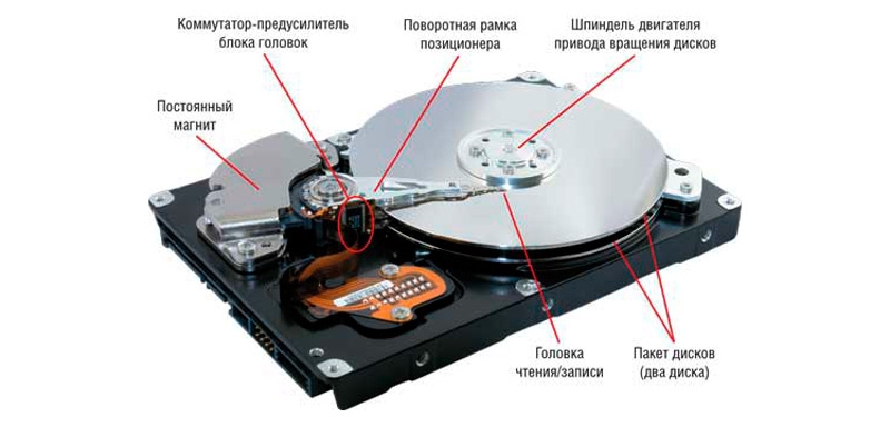  Когда возможен ремонт жёсткого диска в домашних условиях и как его сделать
