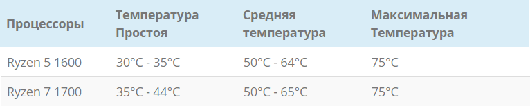  Что означают параметры AIDA64 &laquo;диод ЦП, ГП, РСН&raquo;