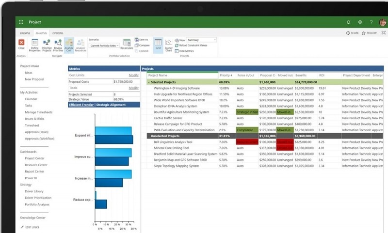  Microsoft Project: для чего нужна, как работать с программой