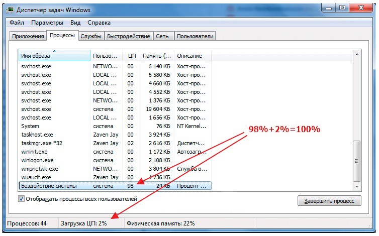  Как исправить загрузку процессора в ОС Windows процессом «Бездействие системы»