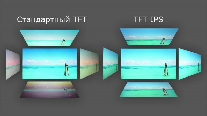  Какие разновидности матриц лучше: TN, IPS, PLS, VA, MVA или OLED