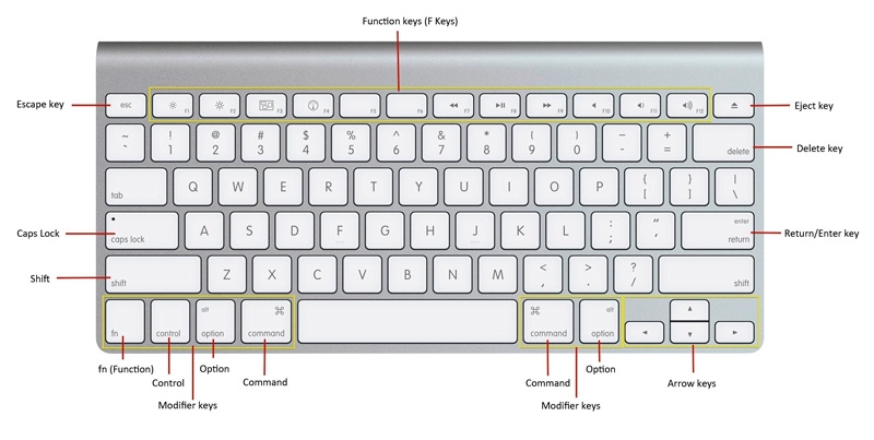  Подробная инструкция о том, как делать скриншоты на MacBook