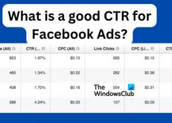 Что такое хороший CTR для рекламы в Facebook?
