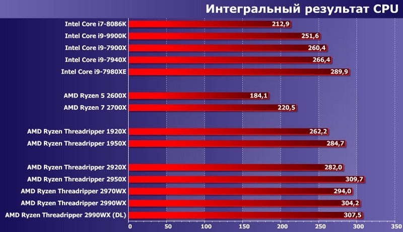  Как самостоятельно собрать игровой компьютер