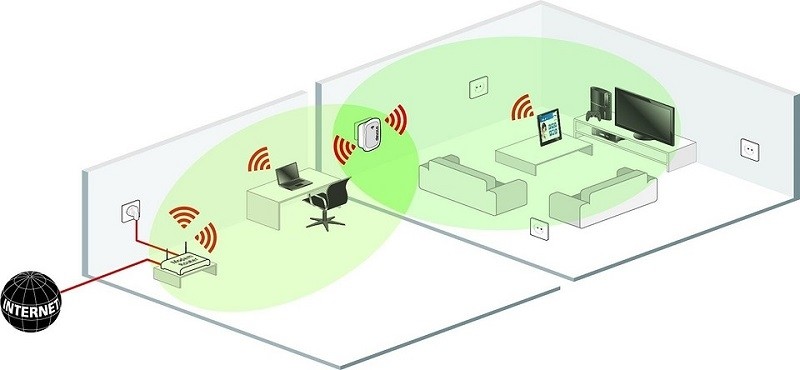  Репитер Wi-Fi &mdash; все секреты выбора, настройки, подключения