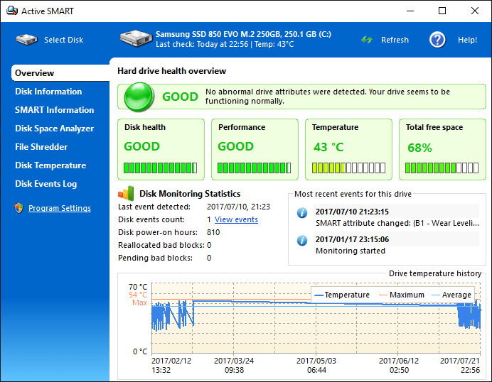  Способы определения и продления срока службы накопителей SSD