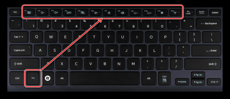  Назначение функциональных клавиш, как изменить режим их использования в ноутбуке