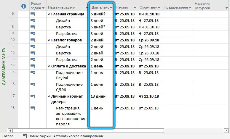  Microsoft Project: для чего нужна, как работать с программой