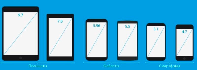  Как выбрать новый смартфон и какому бренду отдать предпочтение