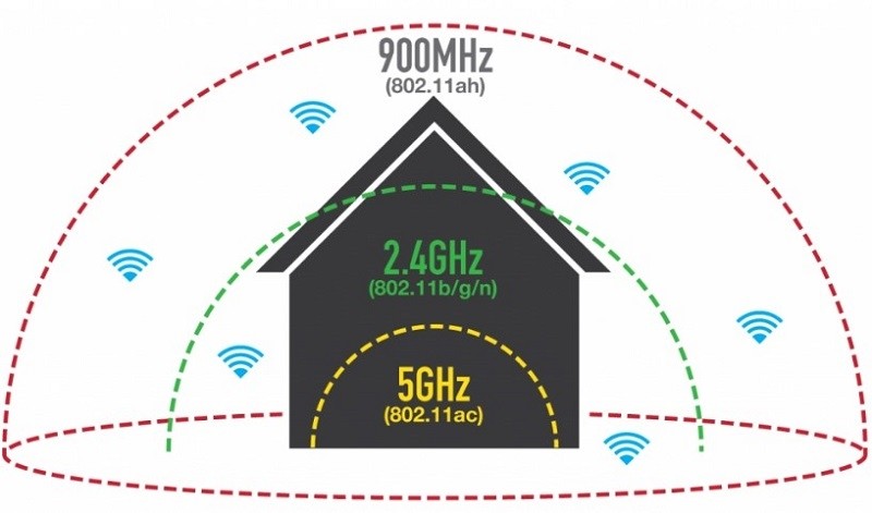  Способы подключения телевизора к интернету через Wi-Fi-адаптер