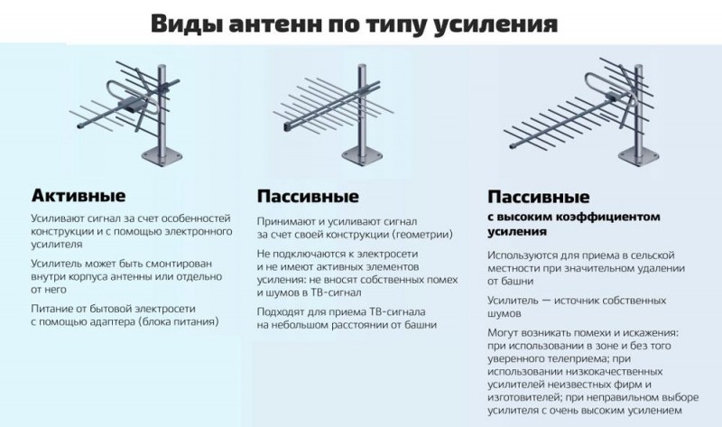  Правильный выбор антенны для цифрового ТВ