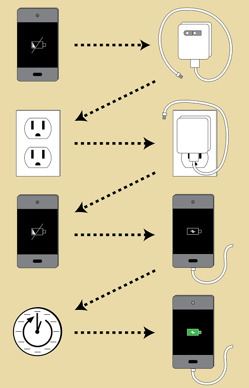  Основы правильной зарядки аккумулятора нового телефона