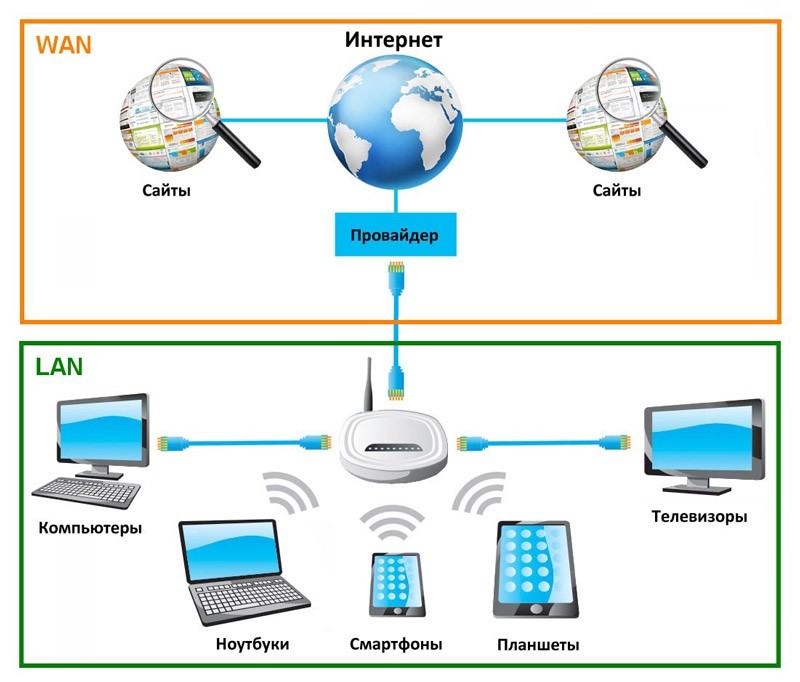  Несанкционированные подключения к Wi-Fi и как от них защититься